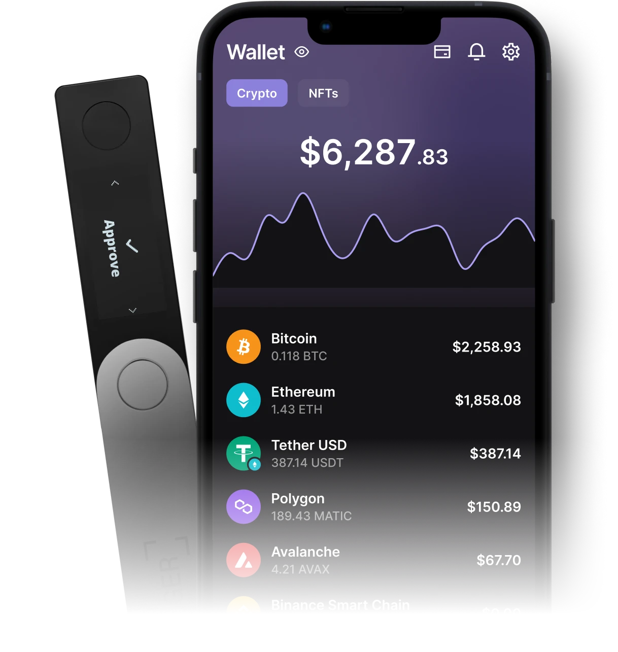 Ledger 硬件钱包安全检查与设备端确认